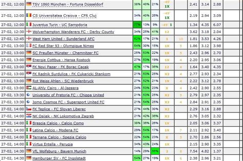 multi correct score prediction|SoccerSite: Correct Score Predictions.